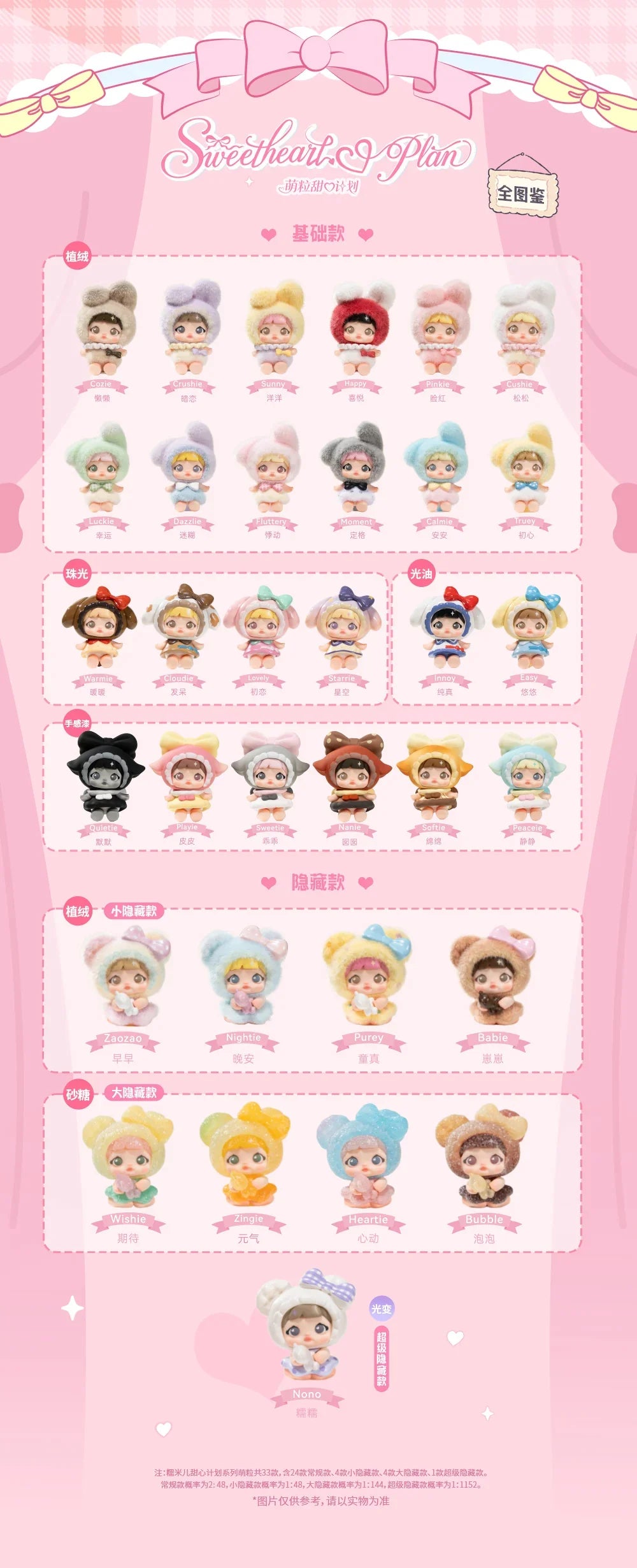 Nommi Sweetheart Plan Series Mini Figure